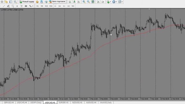 Еженедельный Обзор Валютного рынка От 18.01.2021. Основные Валюты: EUR/USD GBP/USD GOLD И Другие! смотреть онлайн
