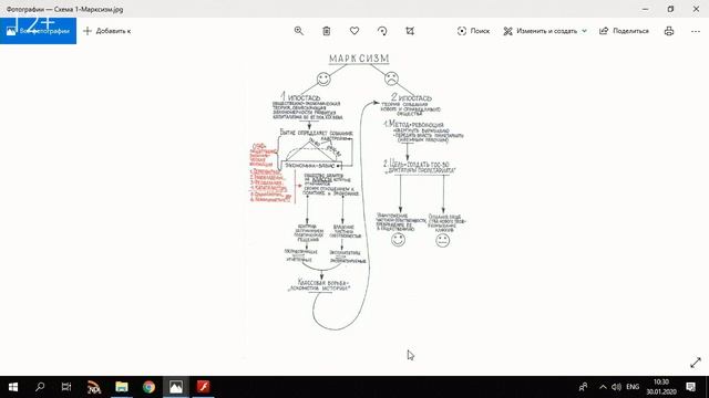 Что такое марксизм и как он навсегда изменил Россию смотреть онлайн
