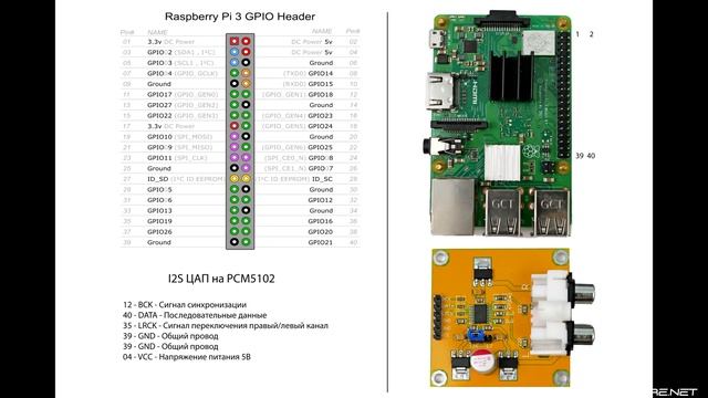 Сетевой аудиоцентр за 5 минут на Raspberry Pi смотреть онлайн