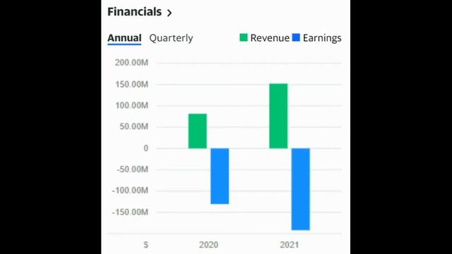 Ahora Hablemos de GITLAB, Es Buena Idea Invertir En Esta Acción?? смотреть онлайн