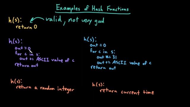 Advanced Data Structures: Hash Functions смотреть онлайн