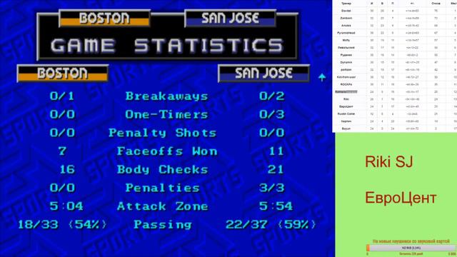 Sega NHL 94. Regular Season №6 смотреть онлайн