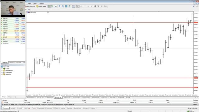 Точка входа за 28 июня 2018 смотреть онлайн