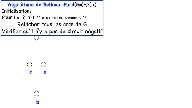 Algorithme de Bellman Ford et les poids négatifs смотреть онлайн