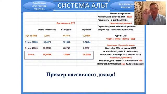 Вадим Комаров Безрисковые Инвестиции смотреть онлайн