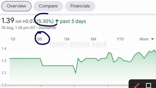 इन Stocks को अपने Portfolio में जरूर Add करें ? || Best stocks to buy now 2022 ? | penny stocks 202 смотреть онлайн