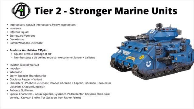 Space Marines Unit Tier List in Warhammer 40K 10th Edition Codex - Strongest + Weakest Datasheets смотреть онлайн