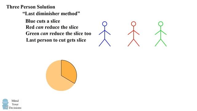 How To Split A Cake Fairly Using Math смотреть онлайн