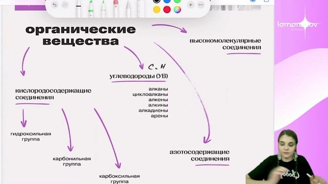 Классификация органических веществ | ЕГЭ по химии смотреть онлайн