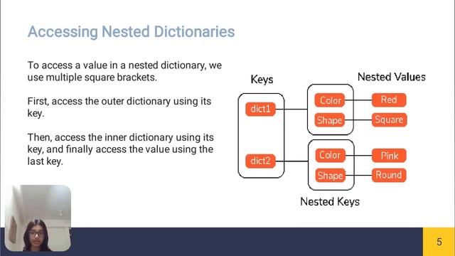 Nested dictionaries in python смотреть онлайн
