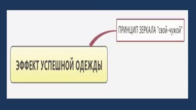 Тема 3. Эффективное использование методов обучения Часть 2 смотреть онлайн