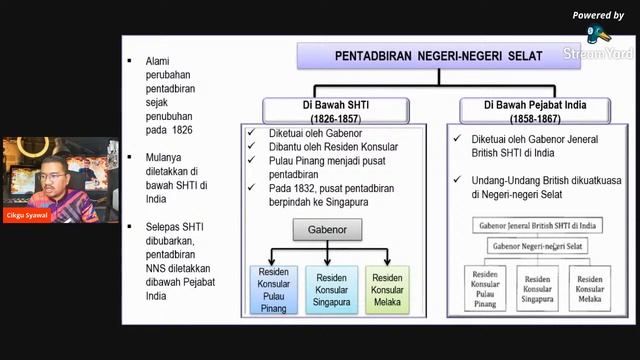 KELAS PdPR SEJARAH T3 BAB 2 SUBTOPIK 2.3 & 2.4 смотреть онлайн