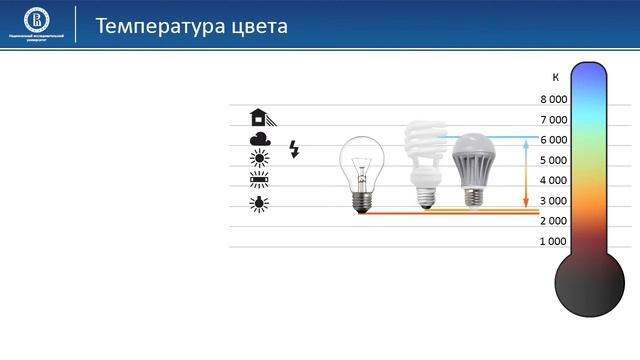 01 04 Температура цвета смотреть онлайн