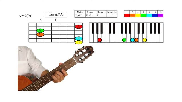 Super Chords - Am7(9) смотреть онлайн