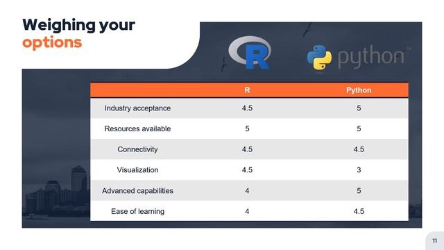 R vs. Python: How to Choose My First Programming Language for Data Analytics? смотреть онлайн