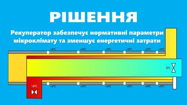 Технологічні проекти 2019: "Розробка енергоефективного обладнання для забезпечення мікроклімату" смотреть онлайн