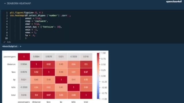 Visualisation de donnees смотреть онлайн