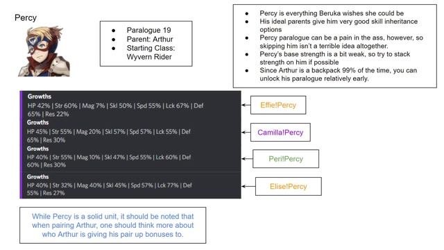 Fire Emblem Fates: Quickies Chapter 10x (Pairing Guide) смотреть онлайн