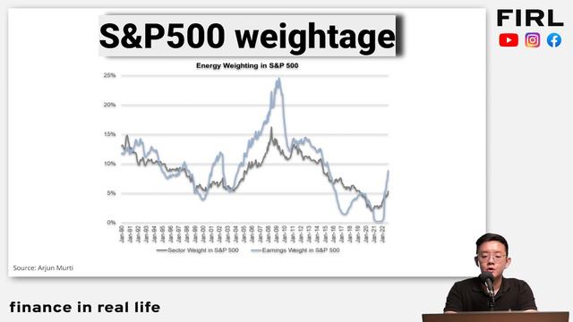 Oil Price: EXPLODE Or CRASH? (Oil And Gas Investing Part 2) смотреть онлайн