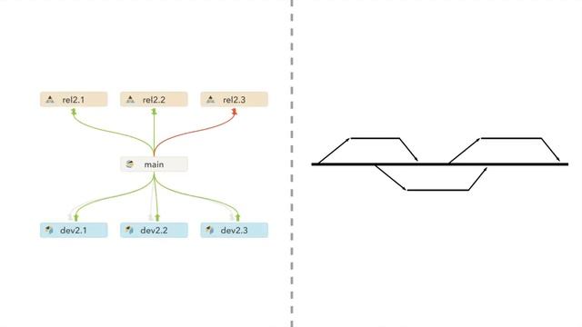 What Is Perforce Streams? смотреть онлайн