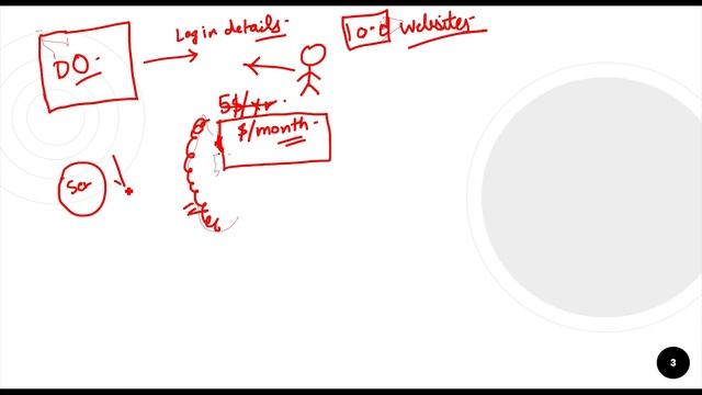 What is a VPS & How To Use Digital Ocean? смотреть онлайн