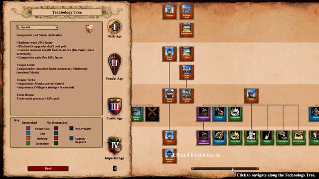 Age of Empires - Frosty Friends from the North technology tree смотреть онлайн