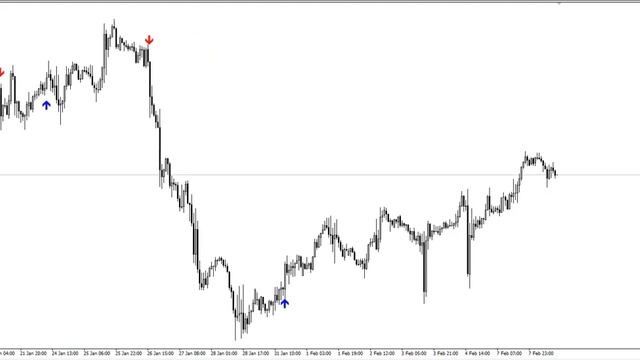 Apollo Pips powerful forex indicator смотреть онлайн