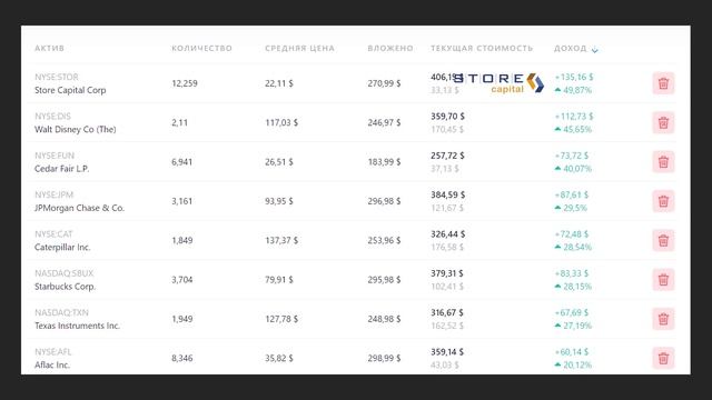 Мой дивидендный портфель | Результаты за 2020 смотреть онлайн