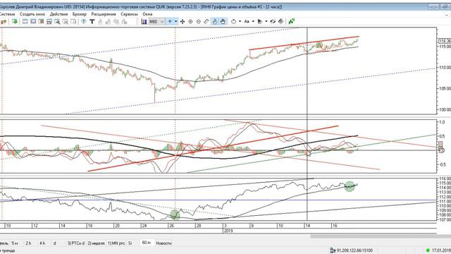 Tрейдинг с нуля: смотрим внимательно, ситуация на 17.01.2019 смотреть онлайн