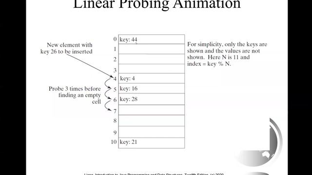 Daniel Liang Java Section 27.1 to 27.3 смотреть онлайн