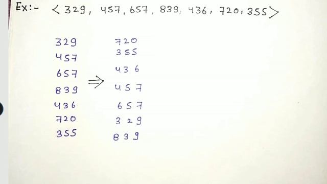 DAA || Radix sort || By Shubhneet tiwari смотреть онлайн