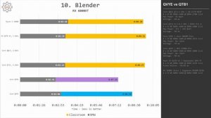 ?? Core i9 QTB1, QVYE, QTJ1 – test and comparison against Ryzen 5 5600X and Xeon E5-2678 V3