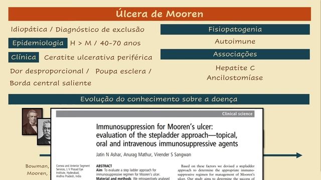 Ceratites Ulcerativas Periféricas - 2021 смотреть онлайн
