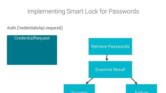 Smart Lock for Passwords: Simplifying sign-ins (100 Days of Google Dev) смотреть онлайн