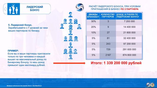 У вас есть три человека, которые хотят заработать 1 миллиард 330 миллионов рублей Бесконечный мир смотреть онлайн