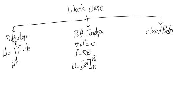 Line Integral смотреть онлайн