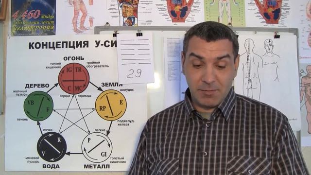 И-Цзин и точка E36 ЦЗУ-САН-ЛИ смотреть онлайн