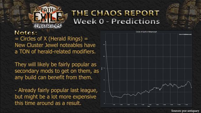 The Chaos Report - Week 0: Predictions | Path of Exile: Delirium Economy Guide смотреть онлайн