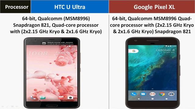 HTC U Ultra Vs Google Pixel XL смотреть онлайн