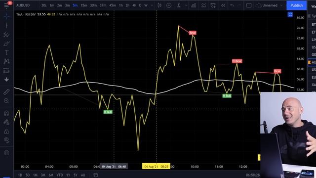 5 Minute Scalping Strategy **HIGHEST WIN RATE** смотреть онлайн