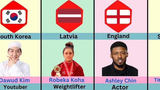 Celebrities Who Converted To Islam Religion From Other Countries смотреть онлайн