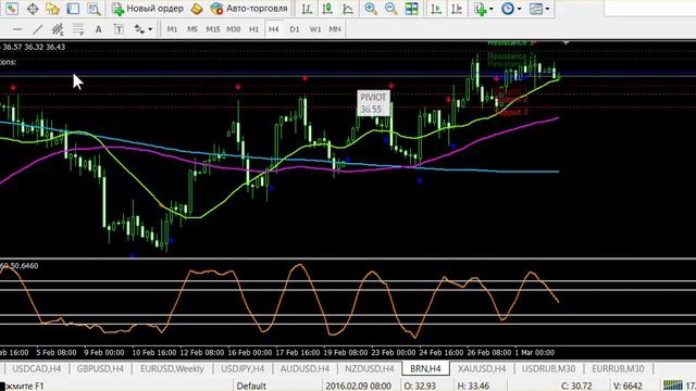 Free trading на 2 марта с Боженой. Обзор рынка Форекс. смотреть онлайн