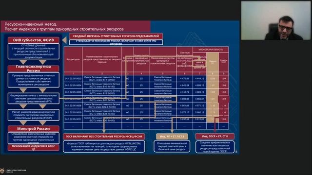 Вебинар «Расчет и публикация индексов по ГОСР» 08.02.2023 смотреть онлайн