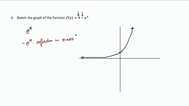 Example Sketch the Graph of a Transformed Exponential Function смотреть онлайн
