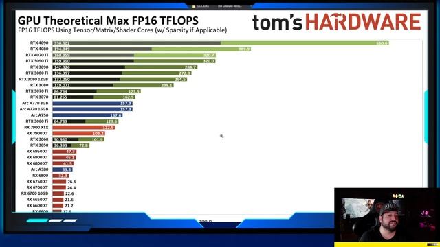 ? ¿CUAL ES LA MEJOR GPU PARA ENTRENAMIENTO DE INTELIGENCIA ARTIFICIAL? смотреть онлайн