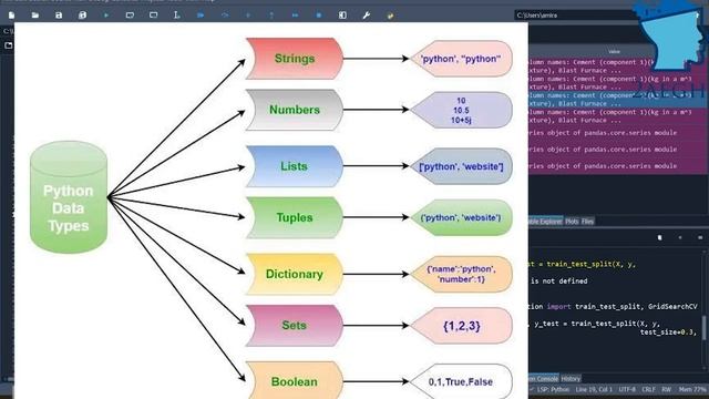 Ridge and Lasso regression (Persian tutorial) смотреть онлайн