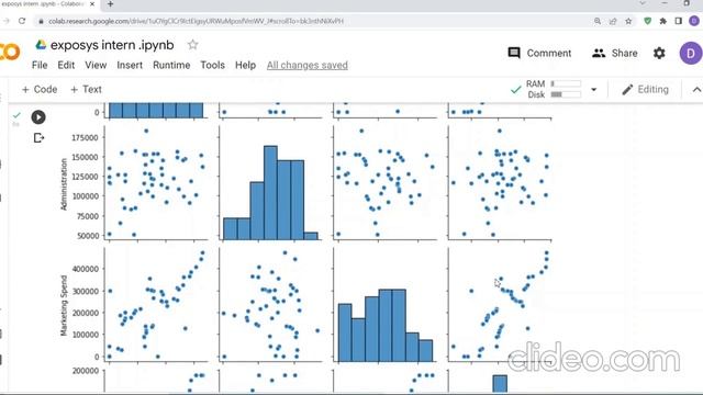 ML model for predicting profit for 50 startups data. смотреть онлайн