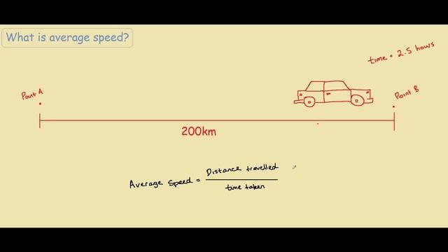 What is average speed with example 200 km in 2.5 hours смотреть онлайн