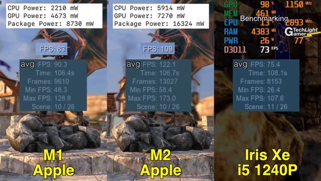 Apple M1 vs M2 vs i5 1240P (Iris Xe) iGPU Gaming Test смотреть онлайн