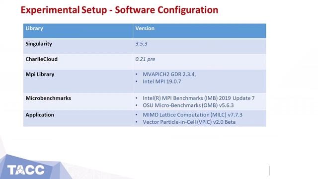 Technical Talk: Estimating Containerization Overheads on Multi-Petaflops CPU and GPU HPC Platforms смотреть онлайн